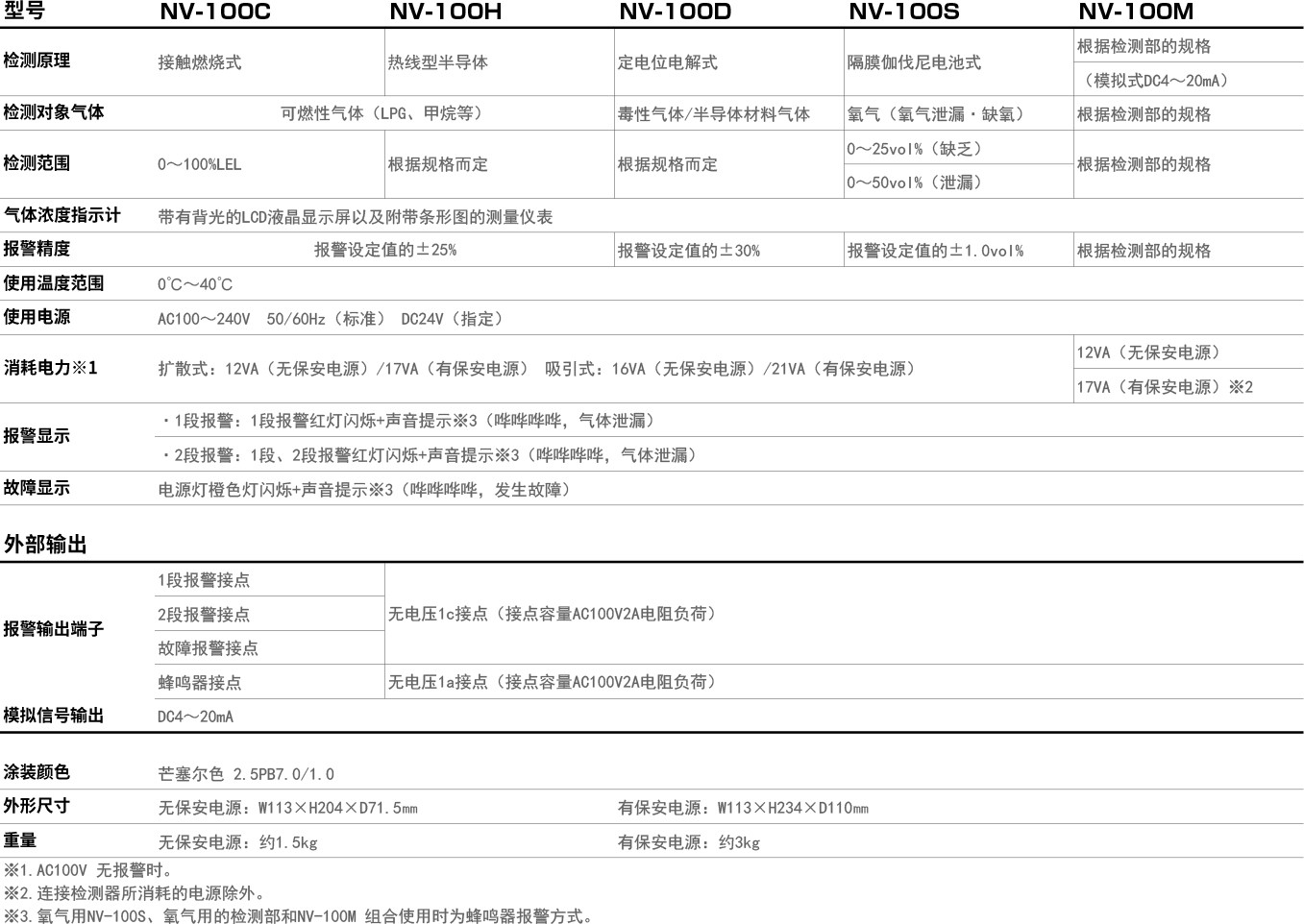 NV-100系列.jpg