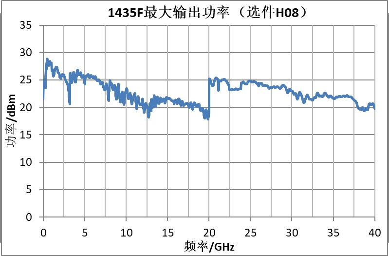 1435F功率1.jpg